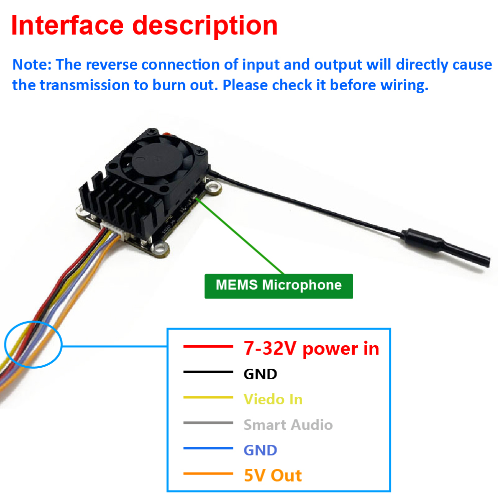 Nuevo transmisor de video inal - Fpv Drone Transmitter reseña y precio