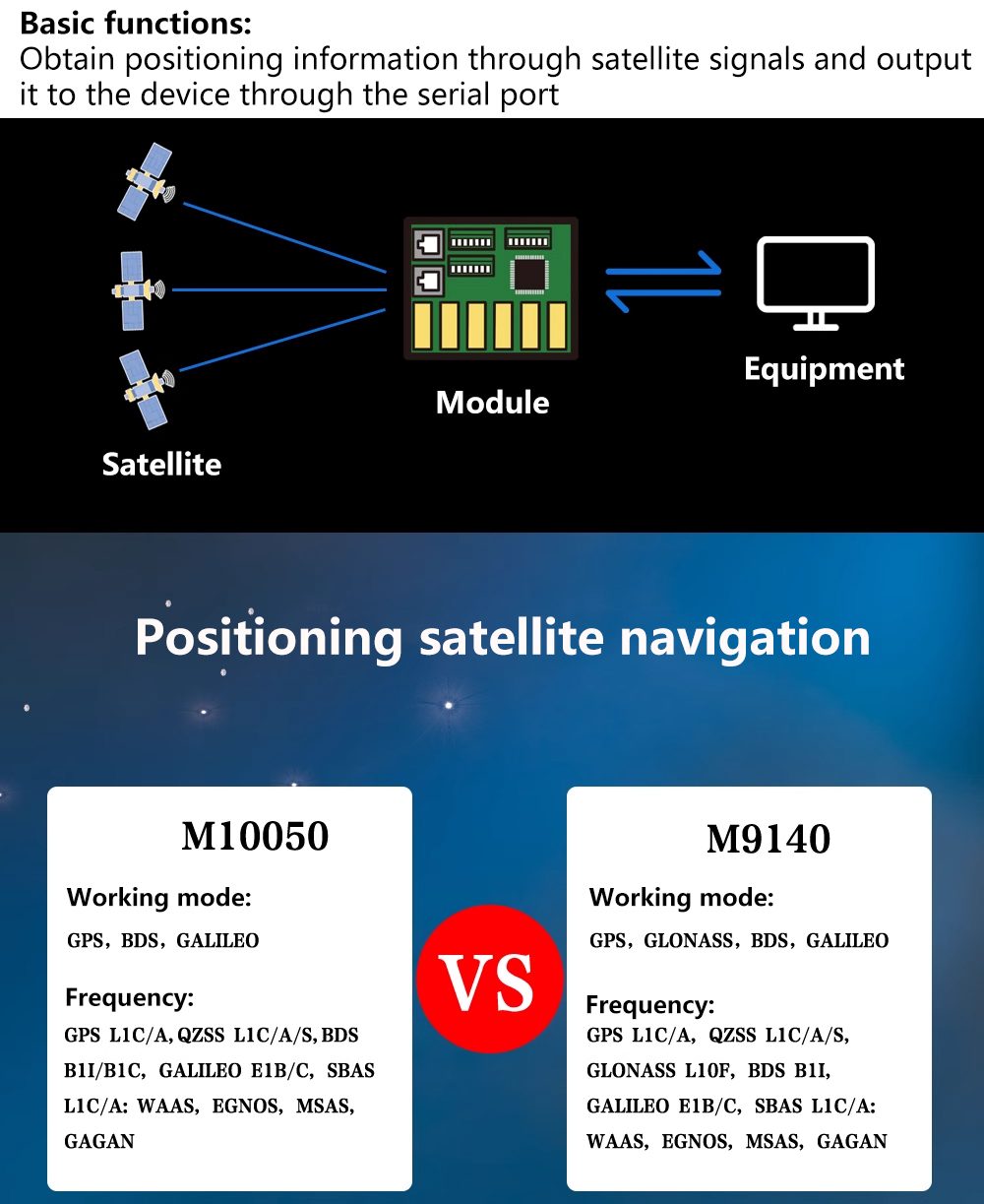 Módulo GPS Beitian BK-450 BK45 - Fpv Drone Antenna reseña y precio